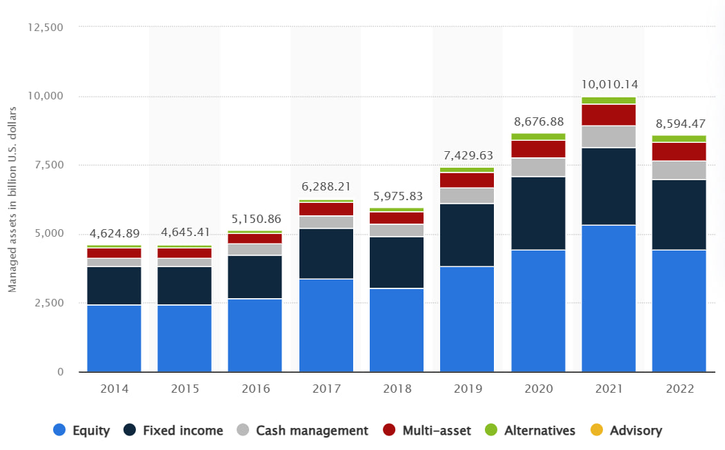 blackrock equity