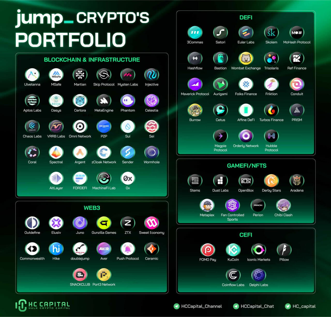 danh-muc-dau-tu-jump-crypto