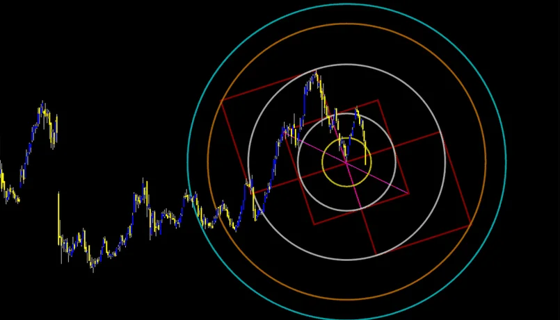 Fibonacci trong thị trường chứng khoán