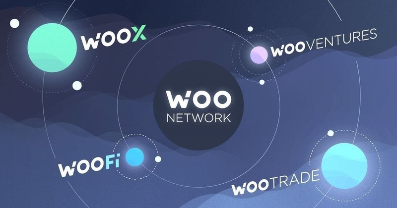 Hệ sinh thái Woo Network