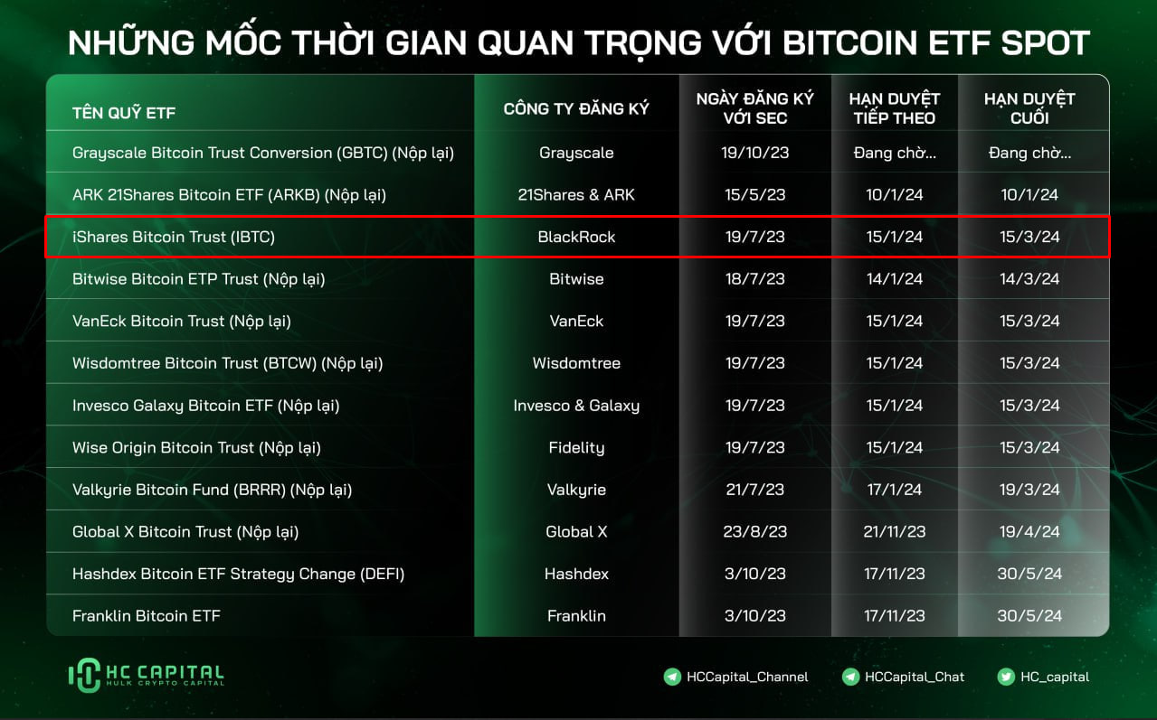 lich-btc-etf-blackrock