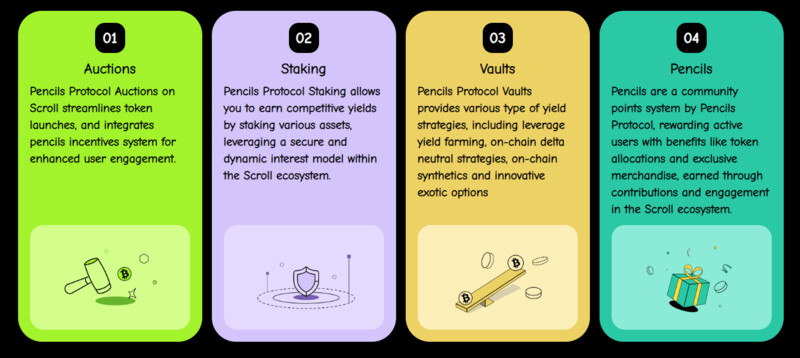 Sản phẩm của Pencils Protocol