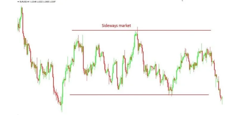 Khái niệm về Sideway là gì